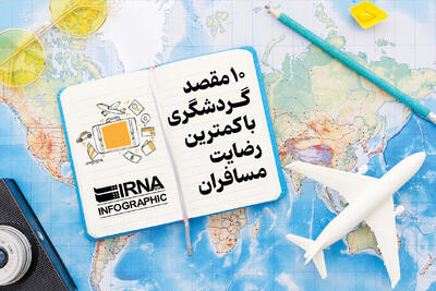  ۱۰ مقصد گردشگری با کمترین رضایت مسافران