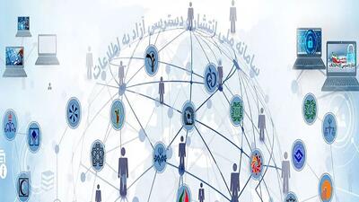 سازمان برنامه و بودجه صدرنشین درخواست‌ های مردم شد / در این سامانه شفافیت را از دولت بخواید