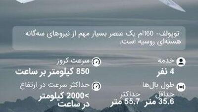  کارت استراتژیک روسیه: هواپیماهای توپولف 160 ام جدید، قدرت هوایی را افزایش می‌دهند