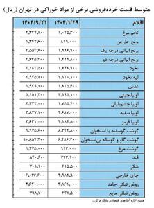حذف ارز ترجیحی چگونه سفره مردم را کوچک کرد؟
