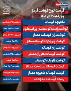 قیمت گوشت قرمز امروز ۳ دی ۱۴۰۴ + جدول