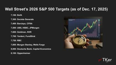 ۸ درس کلیدی سرمایه‌گذاری از بازار سهام ۲۰۲۵