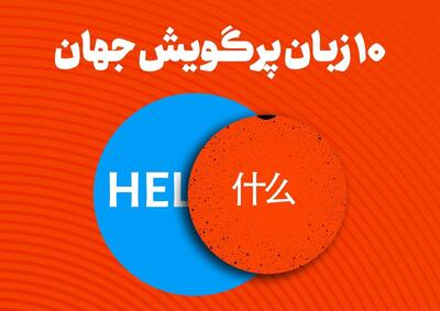  ۱۰ زبان‌ پرگویش‌ جهان؛ انگلیسی و چینی در صدر(+اینفوگرافیک)