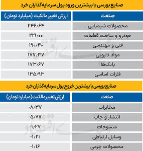 سردمداران ورود و خروج حقیقی‌ها - ۱۴۰۴/۱۰/۰۴