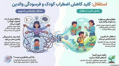  چطور فرزندمان را مستقل بار بیاوریم؟ - کلبه سرگرمی