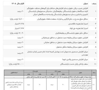  انتشار جدول حقوق و دستمزد سال ۱۴۰۵ کارکنان دولت و بازنشستگان