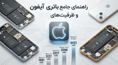  تبلیغات/ از آیفون 3G تا آیفون 17 پرو مکس: سیر تحول باتری؛ قلب تپنده محصولات اپل