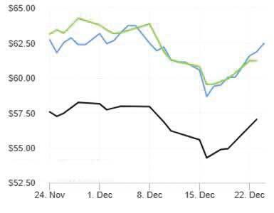 افزایش قیمت نفت با تشدید مخاطرات عرضه