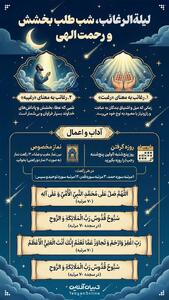 لیلة الرغائب، شب طلب بخشش و رحمت الهی