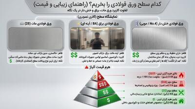  قیمت ورق استیل (۳۰۴ و ۳۱۶) | راهنمای خرید، تشخیص اصالت و محاسبه وزن