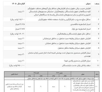  خبر داغ برای بازنشستگان! / جزئیات حقوق ۱۴۰۵ فرهنگیان، لشکری و کشوری / جدول کامل افزایش حقوق منتشر شد | اندیشه قرن