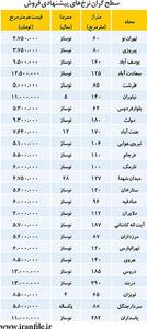 فهرست گران‌ترین‌ های بازار مسکن