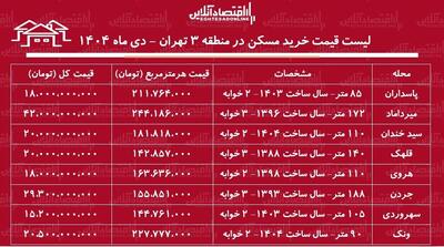 لیست قیمت خرید مسکن در منطقه ۳ / خرید آپارتمان  در قلهک، جردن، پاسداران و....چقدر سرمایه نیاز دارد؟ + جدول دی ماه ۱۴۰۴