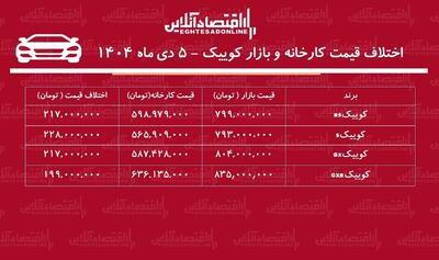 اختلاف قیمت کارخانه و بازار کوییک / معامله کدام مدل کوییک سود بیشتری دارد؟ + جدول دی ۱۴۰۴