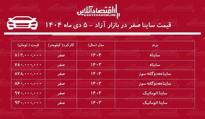 صعود سنگین قیمت ساینا در بازار / این مدل ۲۸۸ میلیون تومان گران شد + جدول دی ۱۴۰۴