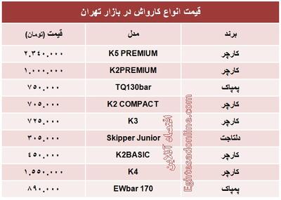  قیمت انواع کارواش +جدول