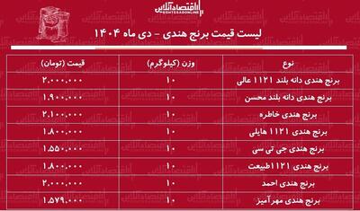 قیمت جدید برنج هندی دی ۱۴۰۴ / برنج هندی هم از سفره‌ها پر کشید + جدول