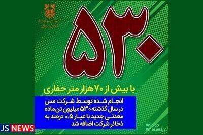 530 میلیون تن ماده معدنی جدید به ذخائر شرکت اضافه شد