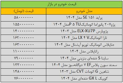  نفس بازار خودرو برید/ آخرین قیمت پژو، سمند، کوییک، شاهین و دنا + جدول - کلبه سرگرمی