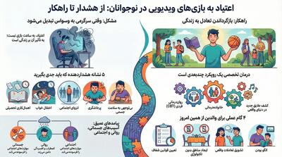 نشانه‌های اعتیاد نوجوانان به بازی‌های ویدیویی چیست؟ - مجله اینترنتی کولاک