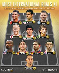 دو اسطوره ایرانی‌ در جمع بهترین گل‌زنان فوتبال جهانی - پارس فوتبال