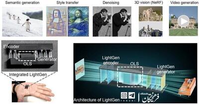 انقلاب نوری در هوش مصنوعی؛ چین از تراشه LightGen رونمایی کرد