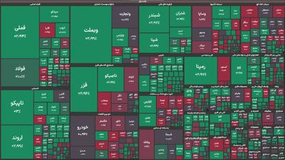 رشد ۷۰ هزار واحدی شاخص بورس