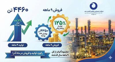 فرآورد قشم از رکوردهای تاریخی خود عبور کرد / جهش تولید و فروش فراتر از برنامه در ۹ ماهه سال