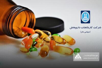 بررسی ترکیب فروش محصولات در «دتماد»