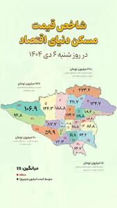 بازار مسکن در آستانه تغییر یا ادامه ثبات؟