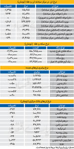 بازار - ۱۴۰۴/۱۰/۰۶