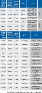 نبض شاخص - ۱۴۰۴/۱۰/۰۶