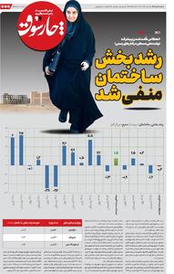 رشد بخش ساختمان منفی شد