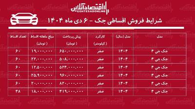 شرایط جدید فروش اقساطی جک دی‌ماه ۱۴۰۴ / با ماهی ۱۲ میلیون تومان خودرو اتوماتیک بخرید + جدول