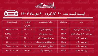 لیست قیمت تندر ۹۰ کارکرده / ارزان ترین تندر ۹۰ در بازار چند؟ + جدول دی ۱۴۰۴