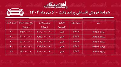 شرایط جدید فروش اقساطی پراید وانت دی ماه ۱۴۰۴ / با اقساط ۵ ساله پراید وانت صفر بخرید + جدول
