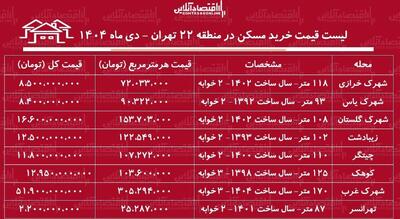 لیست قیمت خرید مسکن در منطقه ۲۲ تهران / قیمت خرید هر متر آپارتمان در شهرک غرب، چیتگر و....چند شد؟ + جدول دی ماه ۱۴۰۴