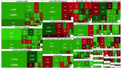 وضعیت بورس شنبه ۶ دی ۱۴۰۴
