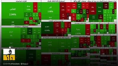 بورس در آستانه قله ۴.۱ میلیون واحد | واکنش مثبت بازار به دلار ۱۰۰ هزار تومانی