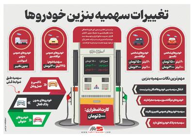  تغییرات عجیب سهمیه بنزین خودروها