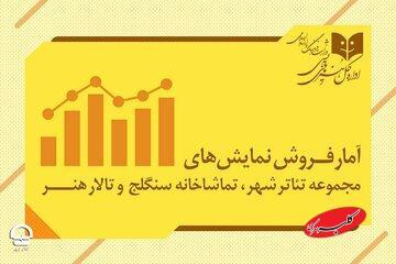  پرفروش‌ترین نمایش‌های تئاتر شهر: از ۳۹۹ میلیون فروش تا ۲ میلیارد و ۷۷۰ میلیون! - کلبه سرگرمی