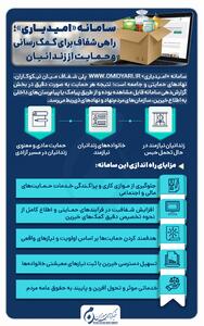 اینفوگرافیک | سامانه «امیدیاری»؛ راهی شفاف برای کمک‌رسانی و حمایت از زندانیان