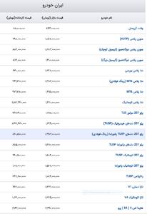 وضعیت بازار خودروهای داخلی/ هایما ( S۷ ) ۴۰ میلیون تومان گران شد - سلام نو