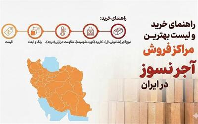 راهنمای خرید و لیست بهترین مراکز فروش آجر نسوز در ایران (آپدیت ۲۰۲۵)