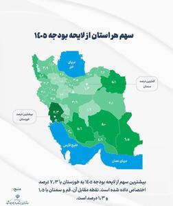  سهم هر استان از لایحه بودجه ۱۴۰۵