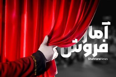 آمار فروش نمایش‌های روی صحنه تئاتر مشهد در هفته گذشته (۲۹ آذر تا ۴ دی ۱۴۰۴)