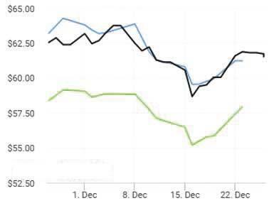 افزایش ملایم قیمت نفت  در بازار جهانی