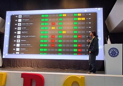 راهیابی تیم برنامه‌نویسی دانشگاه شریف به مسابقات جهانی - تسنیم