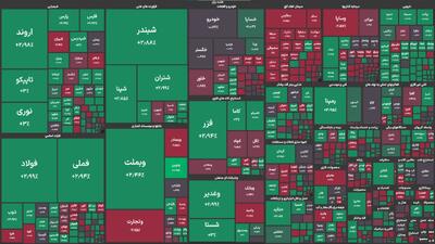 بورس با صعود ۶۱ هزار واحدی وارد کانال جدید شد