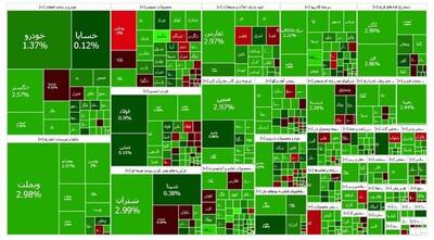 ثبت رکورد جدید ورود پول حقیقی به بورس